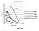 Fig. 23 - Motor control and feedback in powered surgical devices