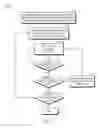 Fig. 13 - Graft dimpling to improve crimp profile and reduce delivery forces