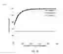 Fig. 33 - Multi-modal neural interfacing for prosthetic devices