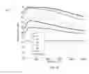 Fig. 37 - Multi-modal neural interfacing for prosthetic devices