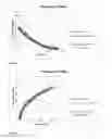 Fig. 12 - Ocular drainage device and method of manufacturing thereof