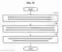 Fig. 16 - Walking assistance method and apparatuses performing the same
