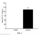 Fig. 02 - Stabilization of alcohol intoxication-induced cardiovascular instability
