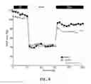Fig. 09 - Stabilization of alcohol intoxication-induced cardiovascular instability
