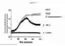 Fig. 02 - Compositions and methods for inhibiting the growth of multi-drug resistant microbes