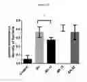 Fig. 03 - Compositions and methods for inhibiting the growth of multi-drug resistant microbes