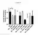 Fig. 04 - Compositions and methods for inhibiting the growth of multi-drug resistant microbes