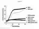 Fig. 05 - Compositions and methods for inhibiting the growth of multi-drug resistant microbes