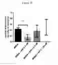 Fig. 07 - Compositions and methods for inhibiting the growth of multi-drug resistant microbes