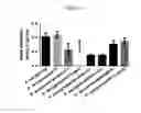 Fig. 09 - Compositions and methods for inhibiting the growth of multi-drug resistant microbes