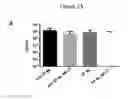 Fig. 10 - Compositions and methods for inhibiting the growth of multi-drug resistant microbes
