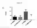 Fig. 12 - Compositions and methods for inhibiting the growth of multi-drug resistant microbes