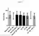 Fig. 16 - Compositions and methods for inhibiting the growth of multi-drug resistant microbes