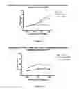 Fig. 05 - Methods and pharmaceutical compositions for the treatment of beta-thalassemias