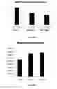 Fig. 12 - Methods and pharmaceutical compositions for the treatment of beta-thalassemias