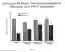 Fig. 09 - COMPOUNDS FOR MODULATING TRPV3 FUNCTION
