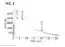 Fig. 02 - Drug treatment of overactive bladder