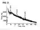 Fig. 03 - Drug treatment of overactive bladder