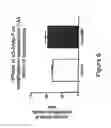 Fig. 07 - Neuroprotective bicyclic compounds and methods for their use in treating autism spectrum disorders and neurodevelopmental disorders