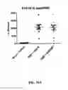 Fig. 41 - Neuroprotective bicyclic compounds and methods for their use in treating autism spectrum disorders and neurodevelopmental disorders