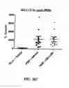 Fig. 43 - Neuroprotective bicyclic compounds and methods for their use in treating autism spectrum disorders and neurodevelopmental disorders