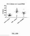 Fig. 44 - Neuroprotective bicyclic compounds and methods for their use in treating autism spectrum disorders and neurodevelopmental disorders