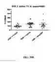 Fig. 45 - Neuroprotective bicyclic compounds and methods for their use in treating autism spectrum disorders and neurodevelopmental disorders