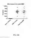 Fig. 46 - Neuroprotective bicyclic compounds and methods for their use in treating autism spectrum disorders and neurodevelopmental disorders