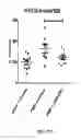 Fig. 49 - Neuroprotective bicyclic compounds and methods for their use in treating autism spectrum disorders and neurodevelopmental disorders
