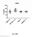 Fig. 53 - Neuroprotective bicyclic compounds and methods for their use in treating autism spectrum disorders and neurodevelopmental disorders