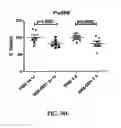Fig. 63 - Neuroprotective bicyclic compounds and methods for their use in treating autism spectrum disorders and neurodevelopmental disorders