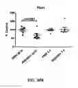 Fig. 64 - Neuroprotective bicyclic compounds and methods for their use in treating autism spectrum disorders and neurodevelopmental disorders