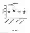 Fig. 65 - Neuroprotective bicyclic compounds and methods for their use in treating autism spectrum disorders and neurodevelopmental disorders
