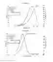Fig. 04 - Bromocriptine formulations