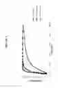 Fig. 05 - Bromocriptine formulations