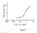 Fig. 06 - COMPOUNDS AND METHODS FOR IMPROVING IMPAIRED ENDOGENOUS FIBRINOLYSIS USING HISTONE DEACETYLASE INHIBITORS