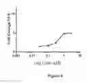 Fig. 07 - COMPOUNDS AND METHODS FOR IMPROVING IMPAIRED ENDOGENOUS FIBRINOLYSIS USING HISTONE DEACETYLASE INHIBITORS