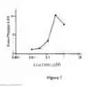 Fig. 08 - COMPOUNDS AND METHODS FOR IMPROVING IMPAIRED ENDOGENOUS FIBRINOLYSIS USING HISTONE DEACETYLASE INHIBITORS