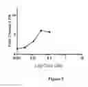Fig. 09 - COMPOUNDS AND METHODS FOR IMPROVING IMPAIRED ENDOGENOUS FIBRINOLYSIS USING HISTONE DEACETYLASE INHIBITORS