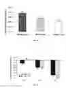 Fig. 07 - Topical nanodrug formulation