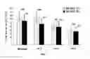 Fig. 08 - Topical nanodrug formulation