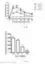 Fig. 03 - PHARMACEUTICAL COMPOSITION, METHODS FOR TREATING AND USES THEREOF