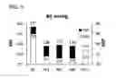 Fig. 06 - Potassium-binding agents for treating hypertension and hyperkalemia