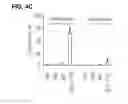 Fig. 07 - PROCESS FOR THE IDENTIFICATION OF COMPOUNDS FOR TREATING CANCER
