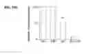 Fig. 22 - PROCESS FOR THE IDENTIFICATION OF COMPOUNDS FOR TREATING CANCER