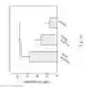 Fig. 40 - MESENCHYMAL STEM CELL, METHOD FOR CLONOGENIC EXPANSION THEREOF, METHOD FOR ISOLATING THEREOF, AND USE THEREOF