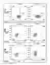 Fig. 07 - Methods and compositions for immunomodulation