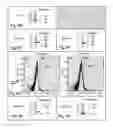 Fig. 08 - Methods and compositions for immunomodulation