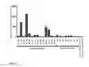 Fig. 02 - Production and use of bacterial histamine