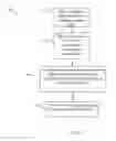 Fig. 06 - Method for increasing cannabinol content in a lipid-based extract of cannabis